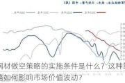 钢材做空策略的实施条件是什么？这种策略如何影响市场价值波动？