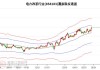 广西能源（600310）：股价成功突破年线压力位-后市看多（涨）（06-04）