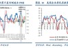 美国联邦存款保险公司：银行利润因非利息费用下降225亿美元显著增长