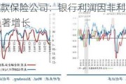 美国联邦存款保险公司：银行利润因非利息费用下降225亿美元显著增长