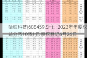 哈铁科技(688459.SH)：2023年年度权益分派10派1元 股权登记6月26日