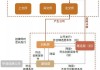 新三板创新层公司古城香业新增著作权信息：“五仙图形系列”