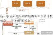 新三板创新层公司古城香业新增著作权信息：“五仙图形系列”