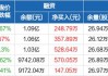 沪深股通|中科飞测6月24日获外资买入0.10%股份