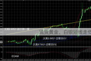 现货黄金、白银短线走低