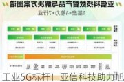 工业5G标杆！亚信科技助力旭阳集团建设5G生产专网，创造行业“首次”