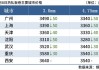 双休日唐山钢坯价格下跌，国内建筑钢市总体趋弱