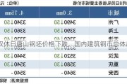 双休日唐山钢坯价格下跌，国内建筑钢市总体趋弱