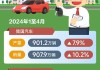 中国汽车 2024 年 1-5 月出口 245 万台，同比增长 26%