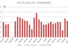 北京上海楼市成交创新高：6月新建住宅成交面积环比增长，二手房网签量刷新纪录