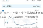 长江有色：产量下滑但需求低迷高库存是呀 15日碳酸锂价格继续探底