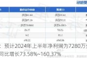 ST数源：预计2024年上半年净利润为7280万元~1.09亿元，同比增长73.58%~160.37%