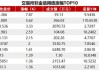 国债期货收盘涨跌不一 30年期主力合约涨0.13%