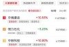 常达控股盘中异动 急速拉升5.26%