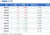 普钢行业盘中跳水，新钢股份跌1.96%