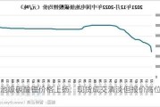 电池级碳酸锂价格上扬：现货成交清淡但报价高位坚挺