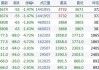 钢厂建材价格调整：新抚钢、福鑫特钢等下调20元/吨，桂鑫最高下调30元/吨