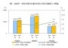 2024年上半年居民收入和消费支出情况