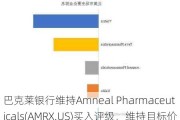 巴克莱银行维持Amneal Pharmaceuticals(AMRX.US)买入评级，维持目标价8美元