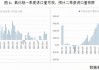 氧化铝：5 月产量环比增 4.64%，运行产能 8229 万吨