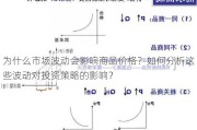 为什么市场波动会影响商品价格？如何分析这些波动对投资策略的影响？