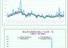 波罗的海干散货指数(BDI)概念盘中拉升，凤凰航运涨5.02%