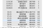 比斯利广播集团盘中异动 股价大跌11.90%