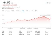 台积电：7月销售额达2569.5亿元新台币