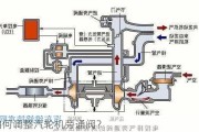 如何调整汽轮机旁通阀？