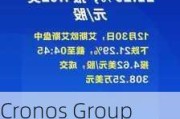 Cronos Group Inc. Common Share盘中异动 急速下挫5.31%报2.32美元