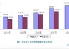 人社部：基本养老保险基金委托投资规模达1.9万亿元