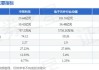 中英科技最新股东户数环比下降9.96%