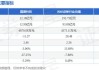 国晟科技(603778.SH)拟向控股股东发行股份募资不超5.63亿元 全部用于补充流动资金