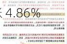 牧原股份：5 月生猪销售收入 104.50 亿元，猪价上涨 4.86%