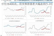 PVC周报：基本面"让位"资金,期价拉涨400点，现货难跟基差大幅走弱(5.24)