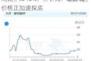 全球锂矿老大雅保二季度净销售额同比下降40%，分析师：碳酸锂价格正加速探底