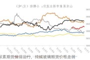 尿素期货偏弱运行，纯碱玻璃期货价格走弱