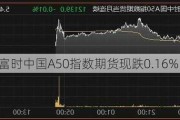 6月14日富时中国A50指数期货现跌0.16%