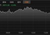 日经225指数低开0.34%