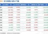 天奇股份：预计上半年净亏损7000万元-8000万元