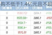 卡倍亿：拟回购不低于1.4亿元且不超过2.8亿元公司股份