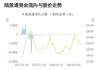 Clean Energy Fuels Corp.盘中异动 股价大跌5.00%