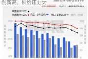 新能源汽车销量增长32%：碳酸锂产量创新高，供给压力大