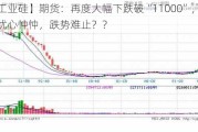 【工业硅】期货：再度大幅下跌破“11000”，现货：忧心忡忡，跌势难止？？