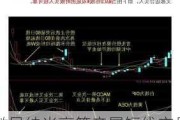 微导纳米高管亲属短线交易亏损5303.6元：个人承担全部损失