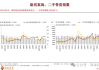 房地产：专家表示2024年7月30个重点样本城市新增供应面积787万平方米 环比下降25% 同比下降18%