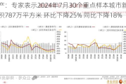 房地产：专家表示2024年7月30个重点样本城市新增供应面积787万平方米 环比下降25% 同比下降18%