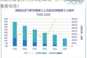 AI服务器全球市占率达40%，大牛股透露这些重要信息！