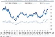 美债收益率周一全线走低 投资者关注本周关键通胀数据