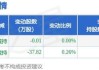 安孚科技大宗交易折价成交22.90万股